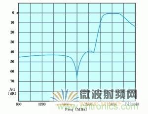 Atheros對Ralink，看WiFi產品的射頻電路設計