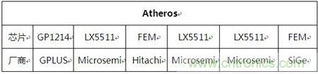 Atheros對Ralink，看WiFi產品的射頻電路設計