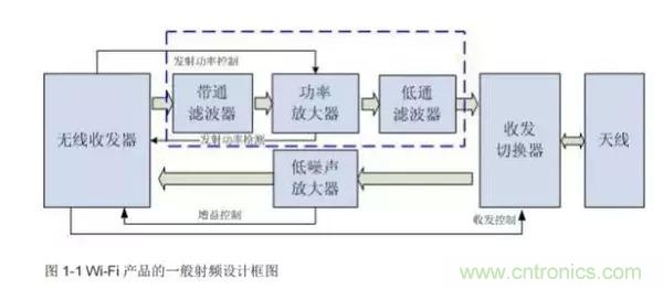 Atheros對Ralink，看WiFi產品的射頻電路設計