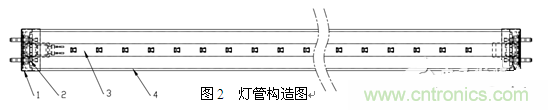 3、LED玻璃燈管生產(chǎn)方案