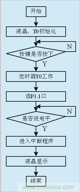 用555定時器如何設(shè)計電容測試儀？