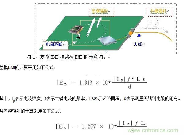 如何利用EMIStream來解決板級EMI問題？