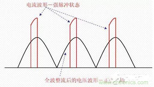 如何校正開關(guān)電源的功率因素呢？