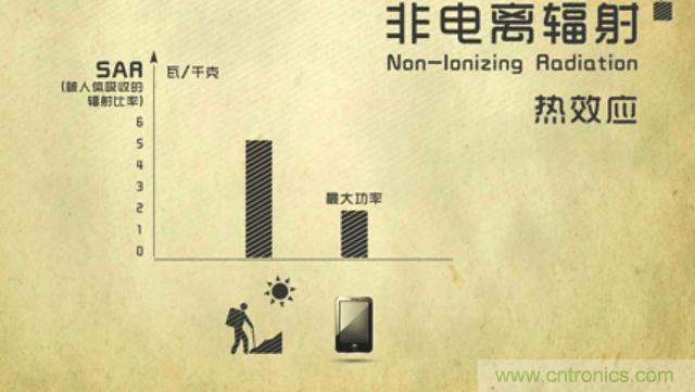 編輯親測帶你了解輻射真相，讓你不再談“輻”色變