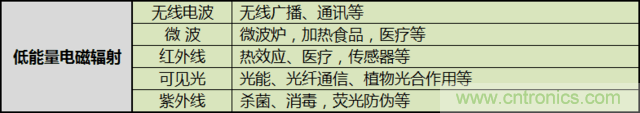 編輯親測帶你了解輻射真相，讓你不再談“輻”色變