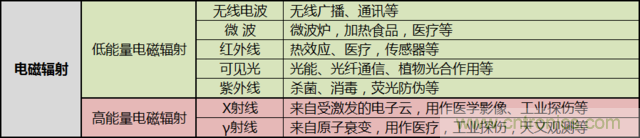 編輯親測帶你了解輻射真相，讓你不再談“輻”色變