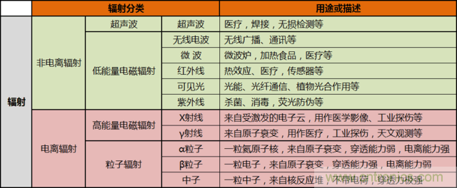 編輯親測帶你了解輻射真相，讓你不再談“輻”色變