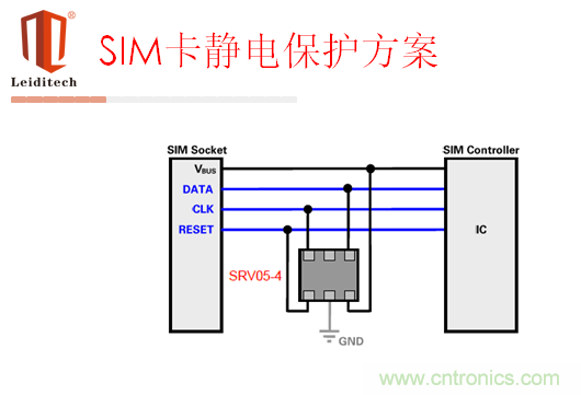 SIM卡靜電保護(hù)方案