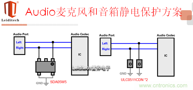 Audio麥克風(fēng)和音箱案例