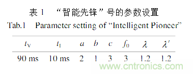 基于激光傳感器的無(wú)人駕駛汽車(chē)動(dòng)態(tài)障礙物檢測(cè)跟蹤