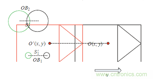 基于激光傳感器的無(wú)人駕駛汽車(chē)動(dòng)態(tài)障礙物檢測(cè)跟蹤