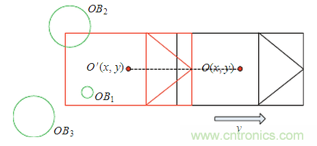 基于激光傳感器的無(wú)人駕駛汽車(chē)動(dòng)態(tài)障礙物檢測(cè)跟蹤