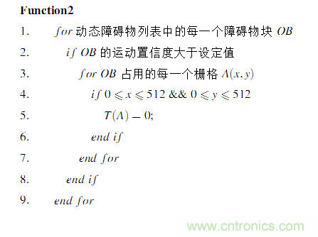 基于激光傳感器的無(wú)人駕駛汽車(chē)動(dòng)態(tài)障礙物檢測(cè)跟蹤