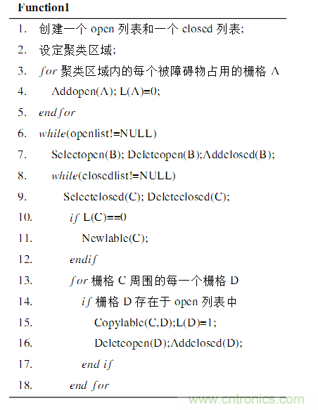 基于激光傳感器的無(wú)人駕駛汽車(chē)動(dòng)態(tài)障礙物檢測(cè)跟蹤