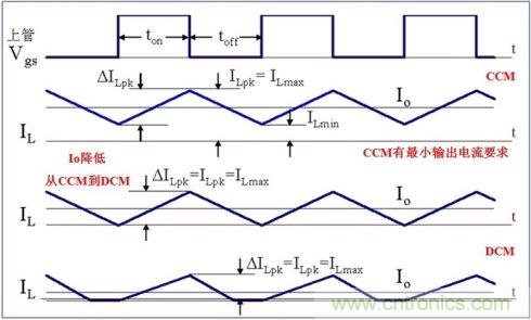 DCDC變換器輕載時(shí)三種工作模式是什么？