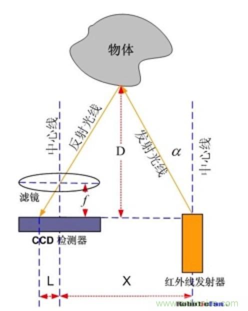 從傳感器到算法原理，機器人避障的出路在哪里？