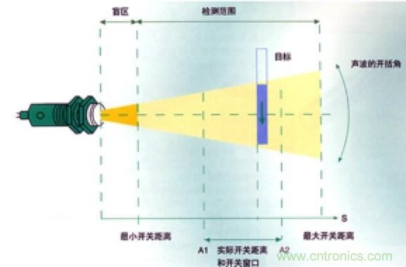 從傳感器到算法原理，機器人避障的出路在哪里？