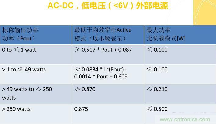 “瘋7”手機(jī)充電實測：為何沿用傳統(tǒng)充電模式？