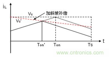 如何轉(zhuǎn)換開關(guān)電源系統(tǒng)電壓模式與電流模式？