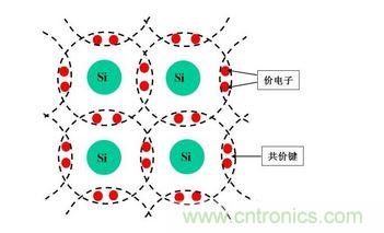 本征半導(dǎo)體結(jié)構(gòu)圖