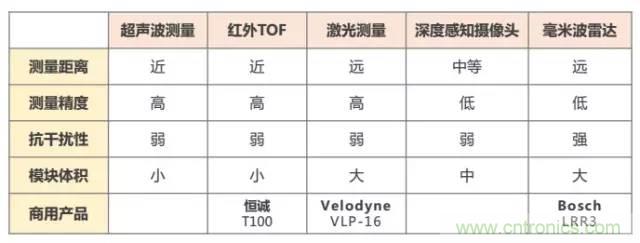 是什么成就了無人機的飛行感知技術(shù)？