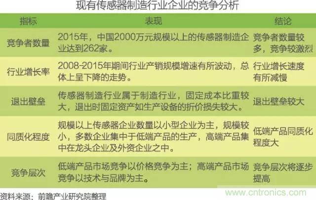 中國物聯(lián)網(wǎng)行業(yè)細(xì)分市場分析 智能家居將迎來快速增長