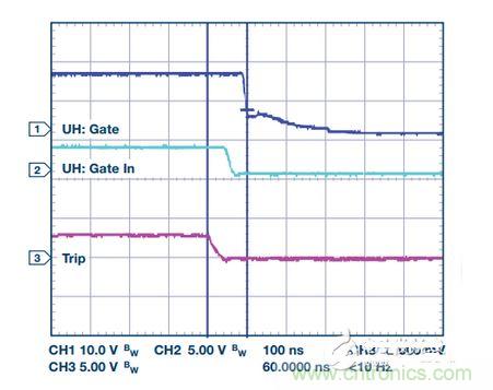 過流關(guān)斷時序延遲（通道1：柵極-發(fā)射極電壓10 V/div；通道2：來自 控制器的PWM信號5 V/div；通道3：低電平有效跳變信號5 V/div；100 ns/div）