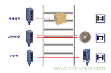 一文讀懂光電傳感器工作原理、分類及特性