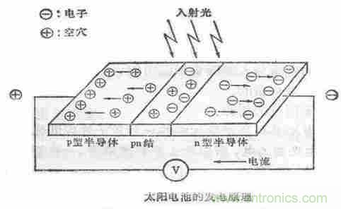 一文讀懂光電傳感器工作原理、分類及特性