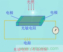 一文讀懂光電傳感器工作原理、分類及特性