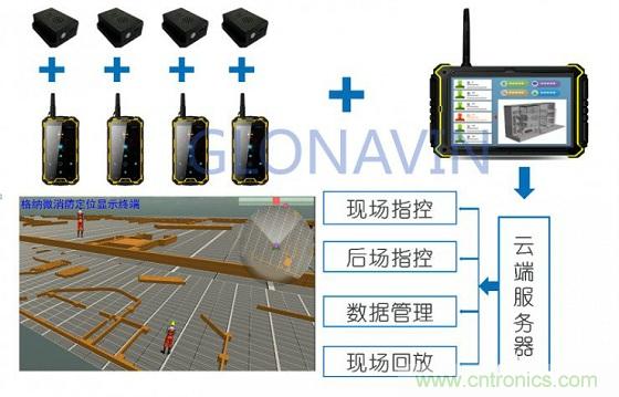 與北斗、GPS相比室內(nèi)定位背后的微慣導(dǎo)技術(shù)有何不同？