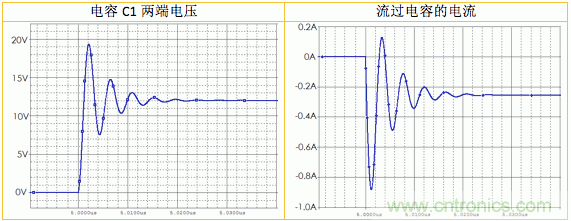 利用Snubber電路消除開關(guān)電源和Class D功放電路中的振鈴