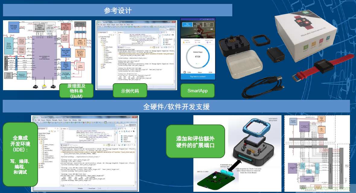 用這套完整方案真的可做任何可穿戴設(shè)計？