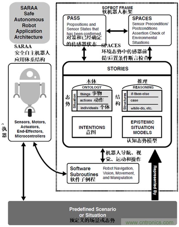 從環(huán)境感知到交互，機器人控制設計有哪些特殊技巧？ 