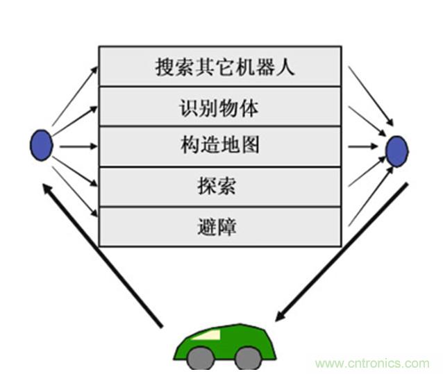 從環(huán)境感知到交互，機器人控制設計有哪些特殊技巧？ 