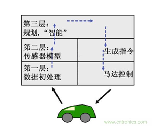 從環(huán)境感知到交互，機器人控制設計有哪些特殊技巧？ 