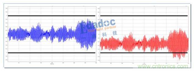 低壓大電流電源的設(shè)計難點(diǎn)