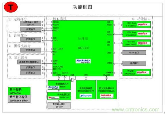 3種完整的智能機(jī)器人解決方案，任你選！