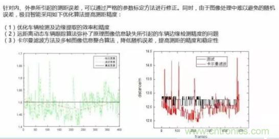 從硬件到算法，單目視覺ADAS背后有哪些技術(shù)原理及難點(diǎn)？