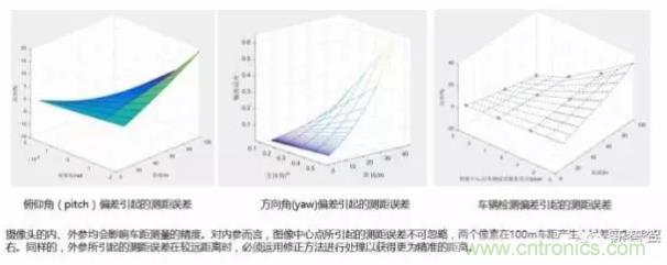 從硬件到算法，單目視覺ADAS背后有哪些技術(shù)原理及難點(diǎn)？