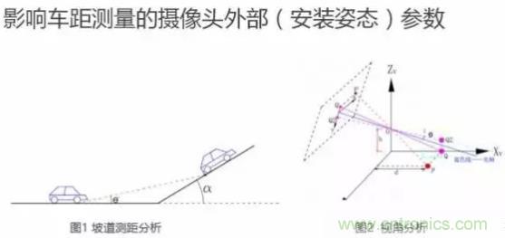 從硬件到算法，單目視覺ADAS背后有哪些技術(shù)原理及難點(diǎn)？