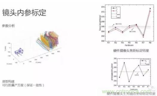 從硬件到算法，單目視覺ADAS背后有哪些技術(shù)原理及難點(diǎn)？