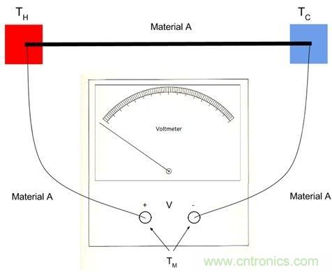 熱電偶之基本原理及設(shè)計要點