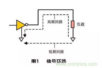 數(shù)字電路PCB設(shè)計中的EMC/EMI控制技術(shù)