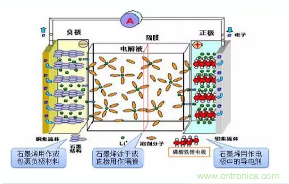 噱頭還是黑科技？2016十大電池前瞻技術(shù)盤點(diǎn)