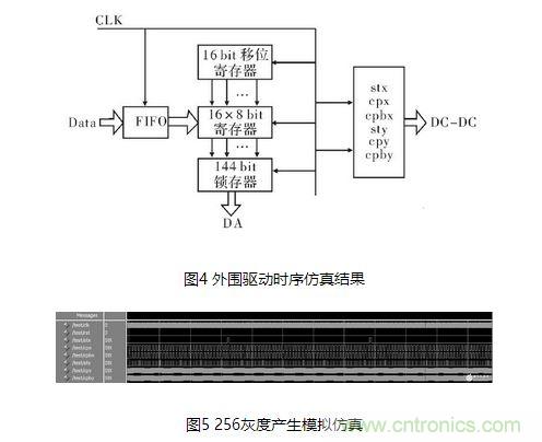 諧波測(cè)量分析圖