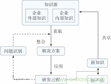 如何設(shè)計(jì)電動(dòng)汽車的系統(tǒng)級(jí)EMC？