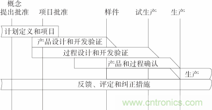 如何設(shè)計(jì)電動(dòng)汽車的系統(tǒng)級(jí)EMC？