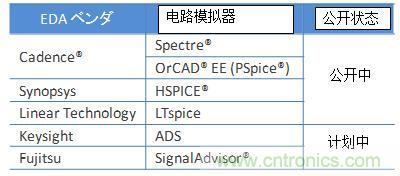 多層陶瓷電容器的動(dòng)態(tài)模型和演變的電路模擬