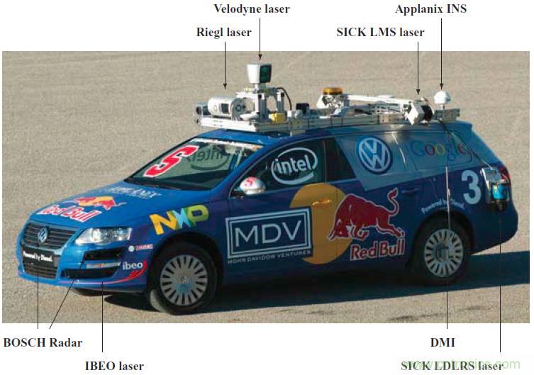 自動駕駛六大潛在突破點(diǎn)：傳感器/車輛系統(tǒng)集成/V2X等